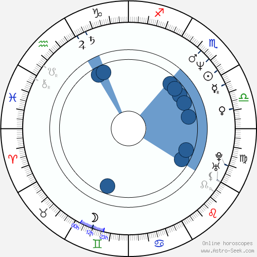 Christopher Compton wikipedia, horoscope, astrology, instagram