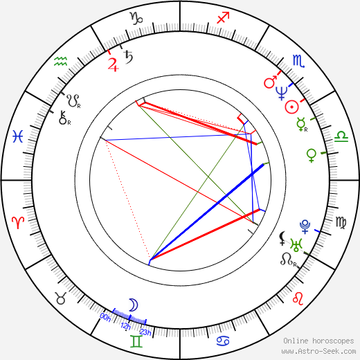 Christopher Compton birth chart, Christopher Compton astro natal horoscope, astrology
