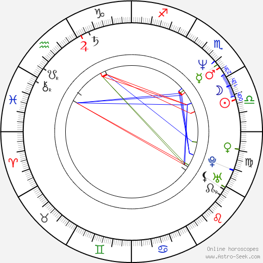 Danuta Stenka birth chart, Danuta Stenka astro natal horoscope, astrology