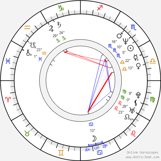 Denis Yevstigneyev birth chart, biography, wikipedia 2023, 2024