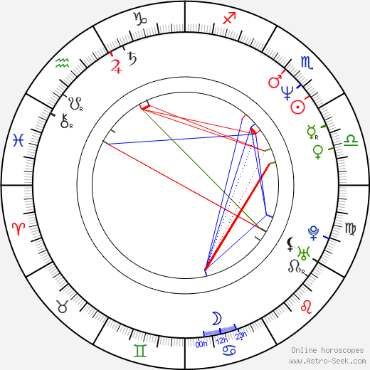 Denis Yevstigneyev birth chart, Denis Yevstigneyev astro natal horoscope, astrology