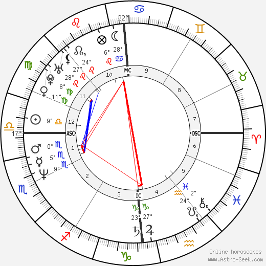 Didier Begi birth chart, biography, wikipedia 2023, 2024