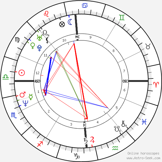 Didier Begi birth chart, Didier Begi astro natal horoscope, astrology