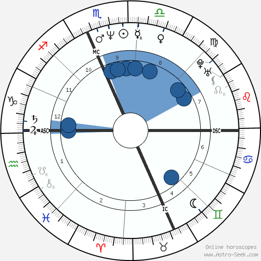 Dylan McDermott horoscope, astrology, sign, zodiac, date of birth, instagram