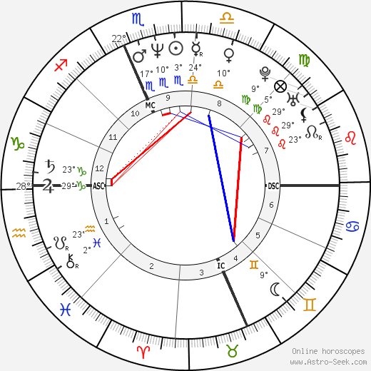 Dylan McDermott birth chart, biography, wikipedia 2024, 2025