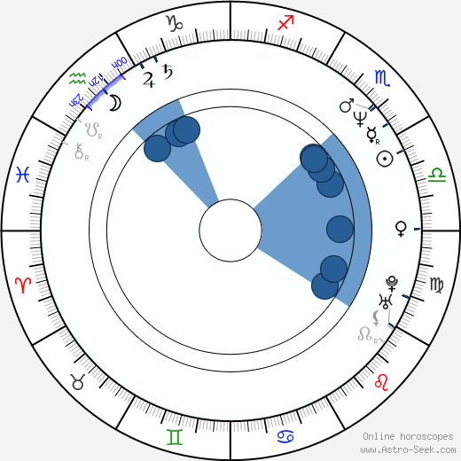 Eduard Klezla horoscope, astrology, sign, zodiac, date of birth, instagram
