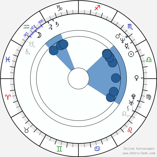Eduard Klezla wikipedia, biography, birth chart, instagram Eduard Klezla wikipedia, horoscope, astrology, instagram