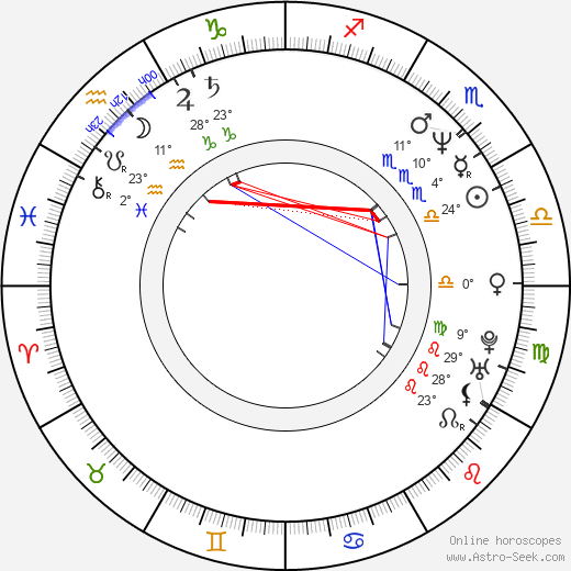 Eduard Klezla birth chart, biography, wikipedia 2023, 2024