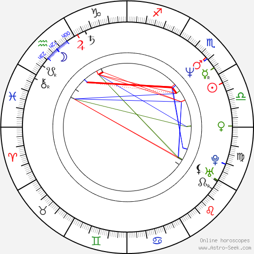 Eduard Klezla birth chart, Eduard Klezla astro natal horoscope, astrology