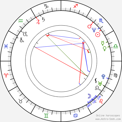 Eugen Libezniuk birth chart, Eugen Libezniuk astro natal horoscope, astrology