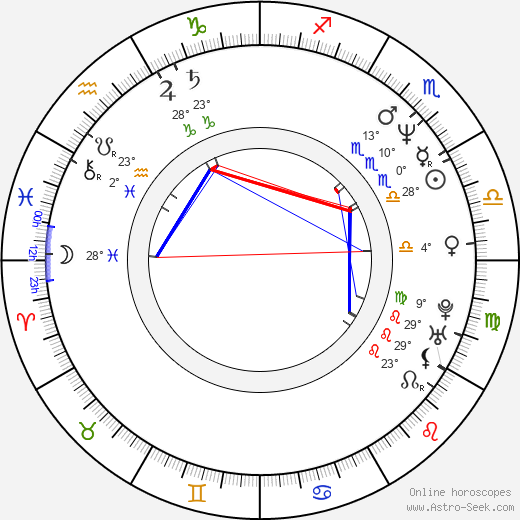 George F. Miller birth chart, biography, wikipedia 2024, 2025