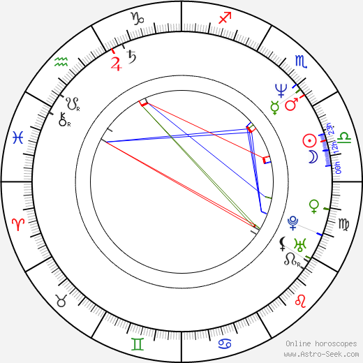 Gérard Bitton birth chart, Gérard Bitton astro natal horoscope, astrology