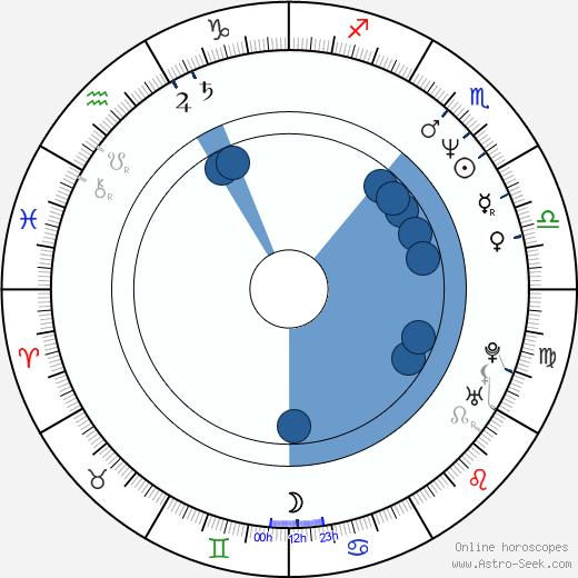 Gioia Scola horoscope, astrology, sign, zodiac, date of birth, instagram