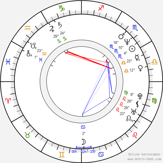 Gioia Scola birth chart, biography, wikipedia 2024, 2025