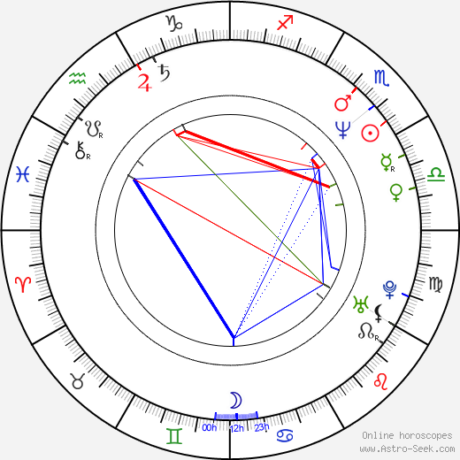 Gioia Scola birth chart, Gioia Scola astro natal horoscope, astrology