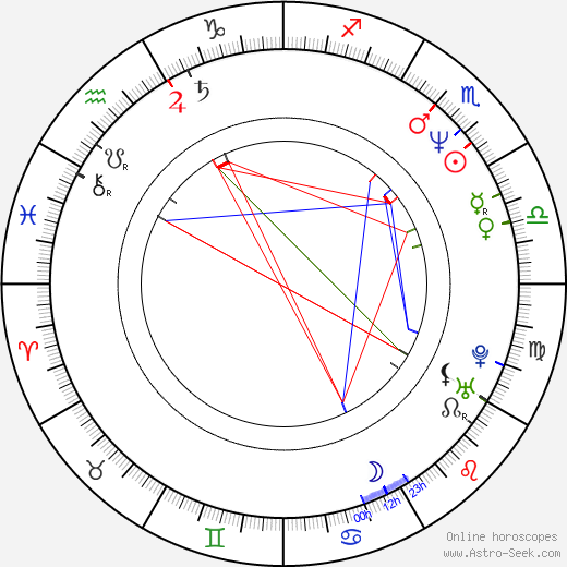 Giorgos Papakonstantinou birth chart, Giorgos Papakonstantinou astro natal horoscope, astrology