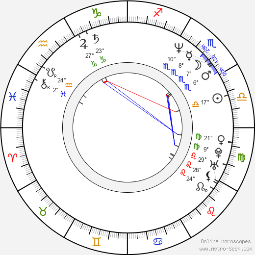 Hany Abu-Assad birth chart, biography, wikipedia 2023, 2024