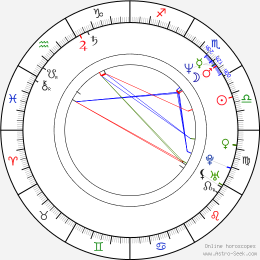 Hany Abu-Assad birth chart, Hany Abu-Assad astro natal horoscope, astrology