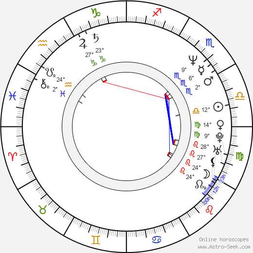 Irina Metlitskaya birth chart, biography, wikipedia 2024, 2025