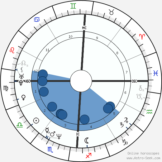 Isaac Mizrahi wikipedia, biography, birth chart, instagram Isaac Mizrahi wikipedia, horoscope, astrology, instagram