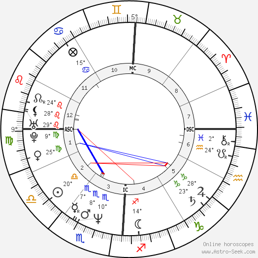 Isaac Mizrahi birth chart, biography, wikipedia 2024, 2025