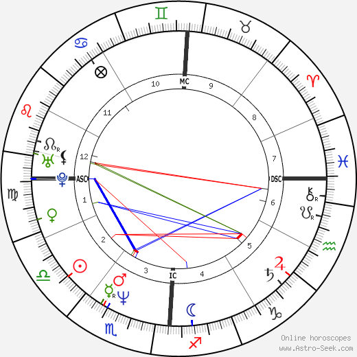 Isaac Mizrahi birth chart, Isaac Mizrahi astro natal horoscope, astrology