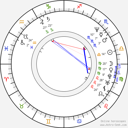 James Riffel birth chart, biography, wikipedia 2024, 2025