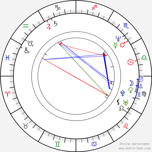 James Riffel birth chart, James Riffel astro natal horoscope, astrology