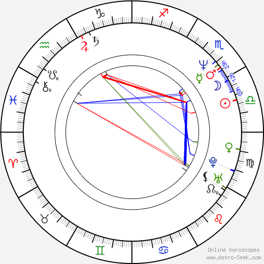 Jodi Benson birth chart, Jodi Benson astro natal horoscope, astrology