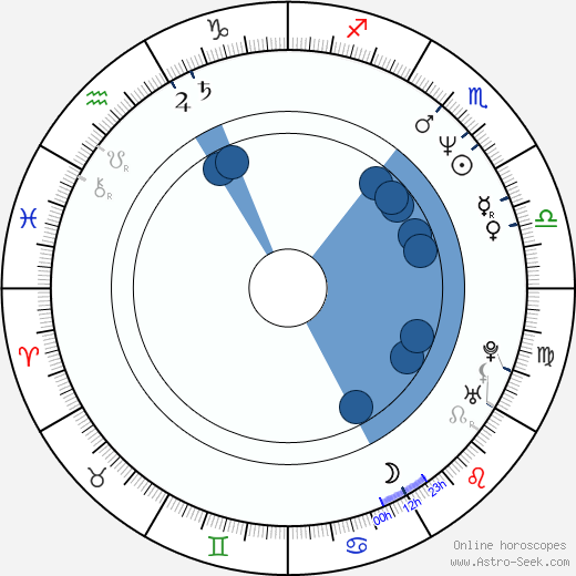 Joe Berlinger wikipedia, horoscope, astrology, instagram