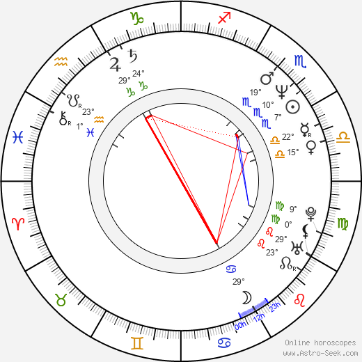 Joe Berlinger birth chart, biography, wikipedia 2024, 2025