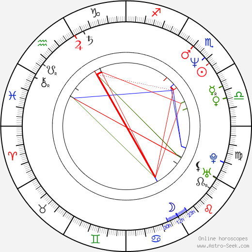 Joe Berlinger birth chart, Joe Berlinger astro natal horoscope, astrology