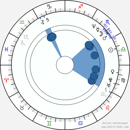 Joel Hallikainen Oroscopo, astrologia, Segno, zodiac, Data di nascita, instagram