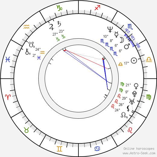 Joel Hallikainen birth chart, biography, wikipedia 2024, 2025