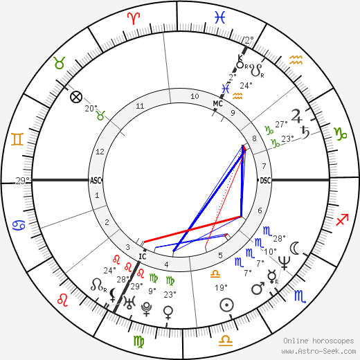 John McKay-Clements birth chart, biography, wikipedia 2023, 2024