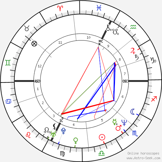 John McKay-Clements birth chart, John McKay-Clements astro natal horoscope, astrology