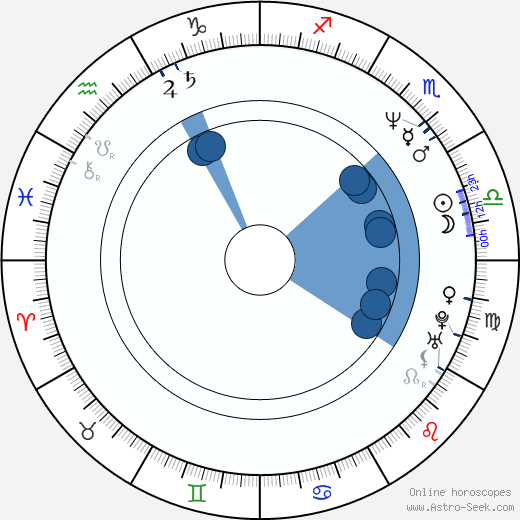 Jore Marjaranta Oroscopo, astrologia, Segno, zodiac, Data di nascita, instagram