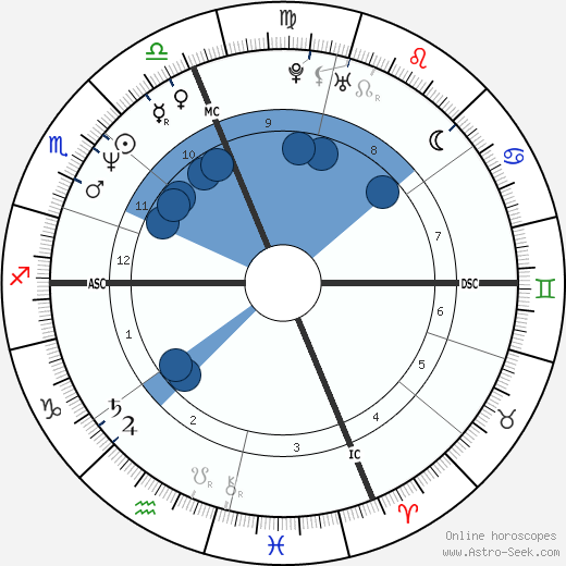 Kalman Toth wikipedia, biography, birth chart, instagram Kalman Toth wikipedia, horoscope, astrology, instagram