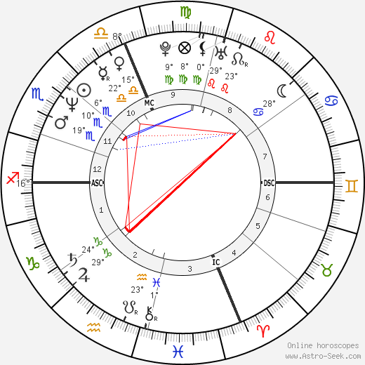 Kalman Toth birth chart, biography, wikipedia 2023, 2024