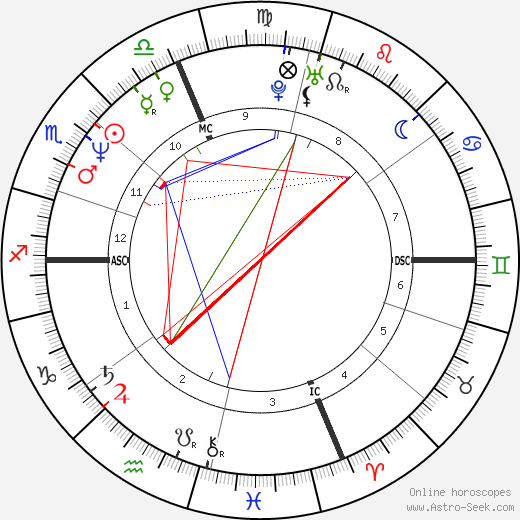 Kalman Toth birth chart, Kalman Toth astro natal horoscope, astrology
