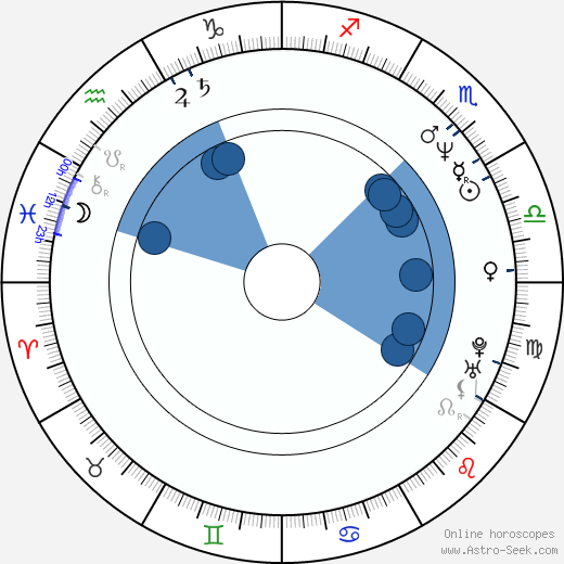 Kate Mosse wikipedia, horoscope, astrology, instagram