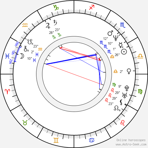 Kate Mosse birth chart, biography, wikipedia 2024, 2025