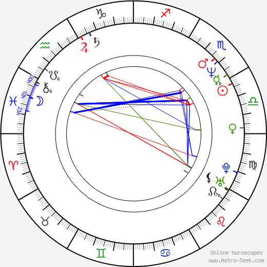 Kate Mosse birth chart, Kate Mosse astro natal horoscope, astrology