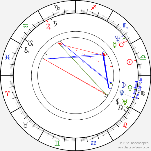 Kent Lipham birth chart, Kent Lipham astro natal horoscope, astrology