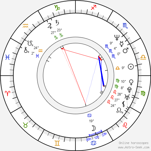 Kevin Booth birth chart, biography, wikipedia 2024, 2025