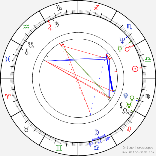 Kevin Booth birth chart, Kevin Booth astro natal horoscope, astrology