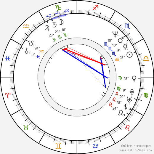 Kim Wayans birth chart, biography, wikipedia 2024, 2025