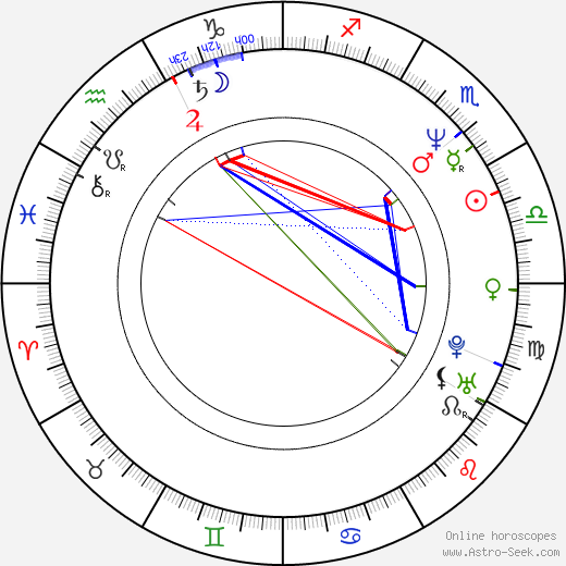 Kim Wayans birth chart, Kim Wayans astro natal horoscope, astrology