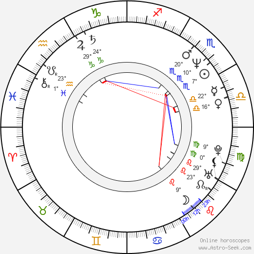 Larry Mullen Jr. birth chart, biography, wikipedia 2024, 2025