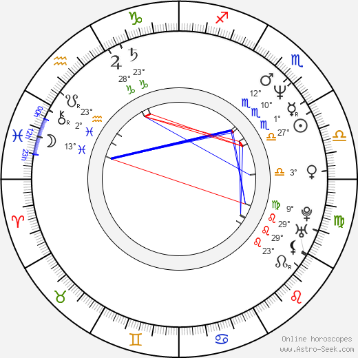 Les Stroud birth chart, biography, wikipedia 2024, 2025